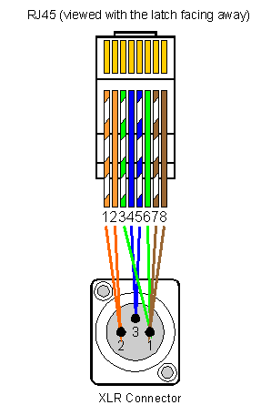 Rj45 Wiring on An Xlr To Rj45 Adaptor Will Allow The Use Of Cat5 Cable For