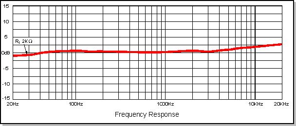Microphone Frequency Response Plot