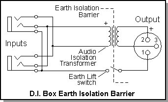 DI Box Earth Isolation Pic